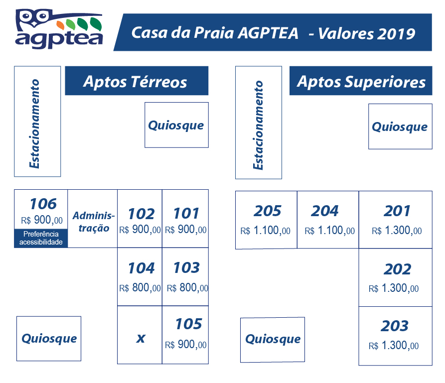 mapa praia mapa praia